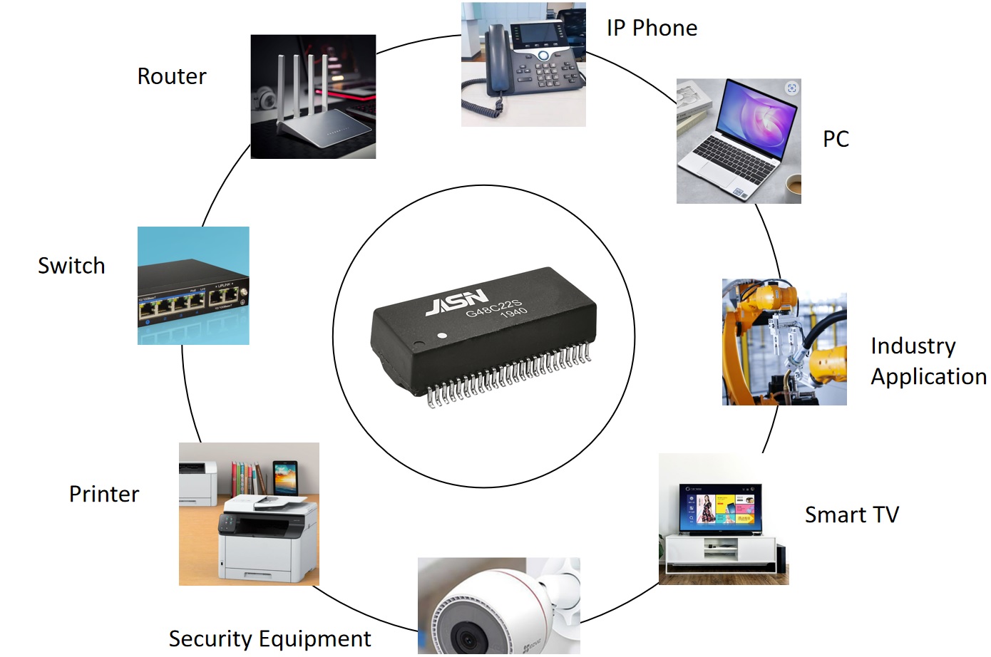 802.3 untuk Desain Transformator Lan