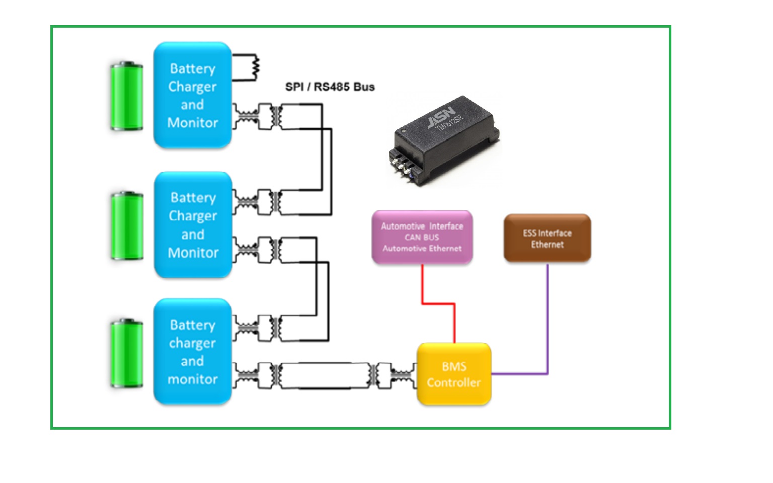 Sumber Transformator Isolasi untuk BMS